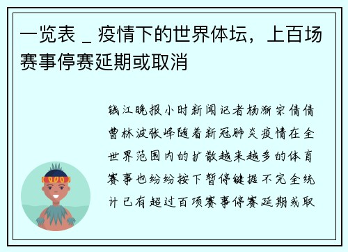 一览表 _ 疫情下的世界体坛，上百场赛事停赛延期或取消
